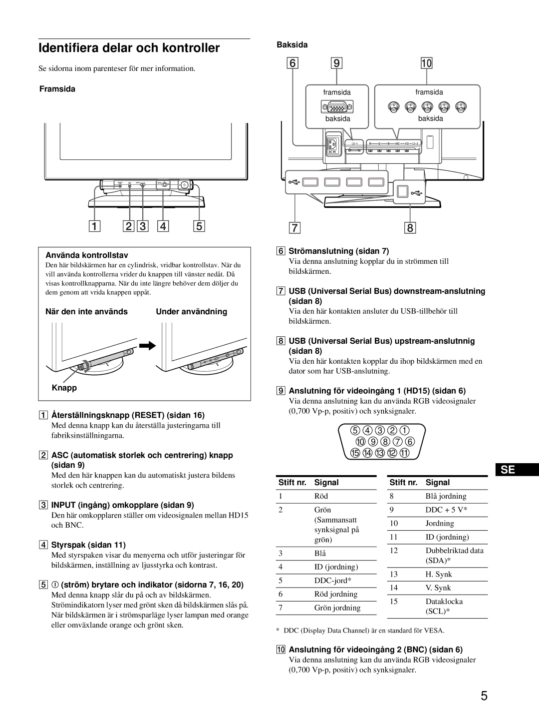 HP Color Display A7217A manual Identifiera delar och kontroller 