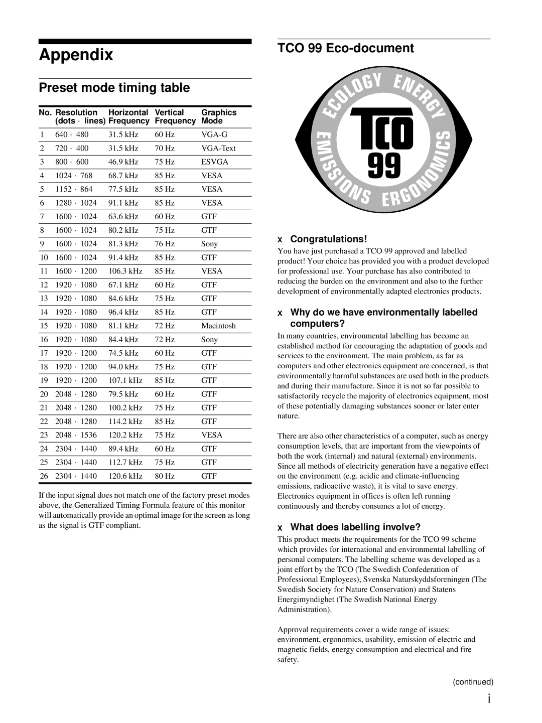 HP Color Display A7217A manual Appendix, Preset mode timing table, TCO’99 Eco-document 