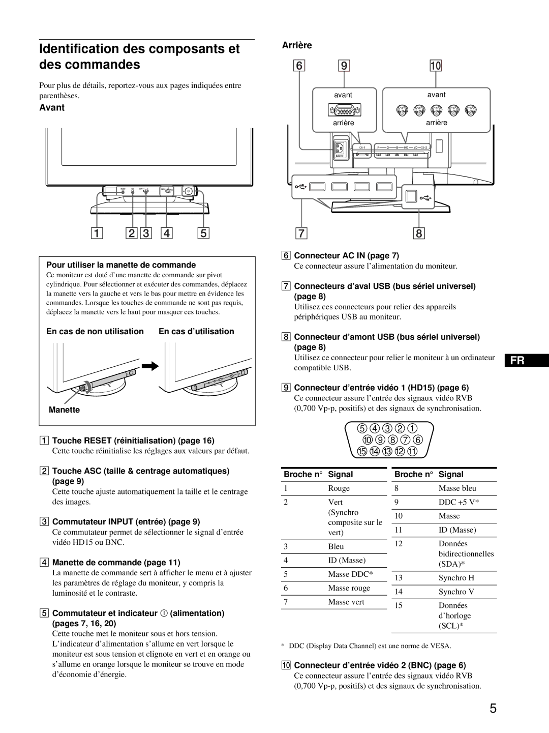 HP Color Display A7217A manual Identification des composants et, Des commandes, Arrière, Avant 