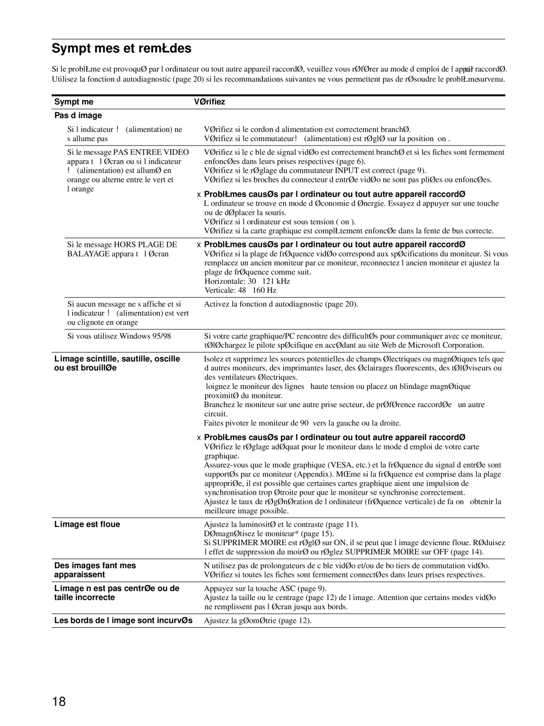 HP Color Display A7217A manual Symptômes et remèdes 