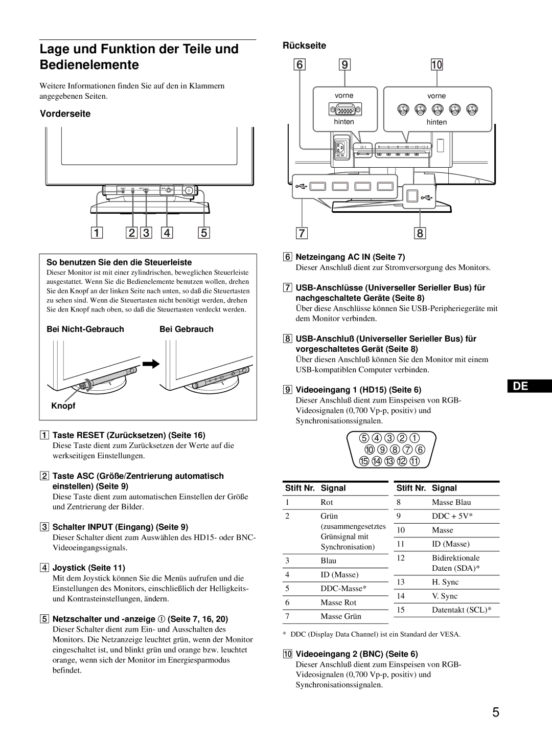 HP Color Display A7217A manual Lage und Funktion der Teile und, Bedienelemente, Rückseite, Vorderseite 