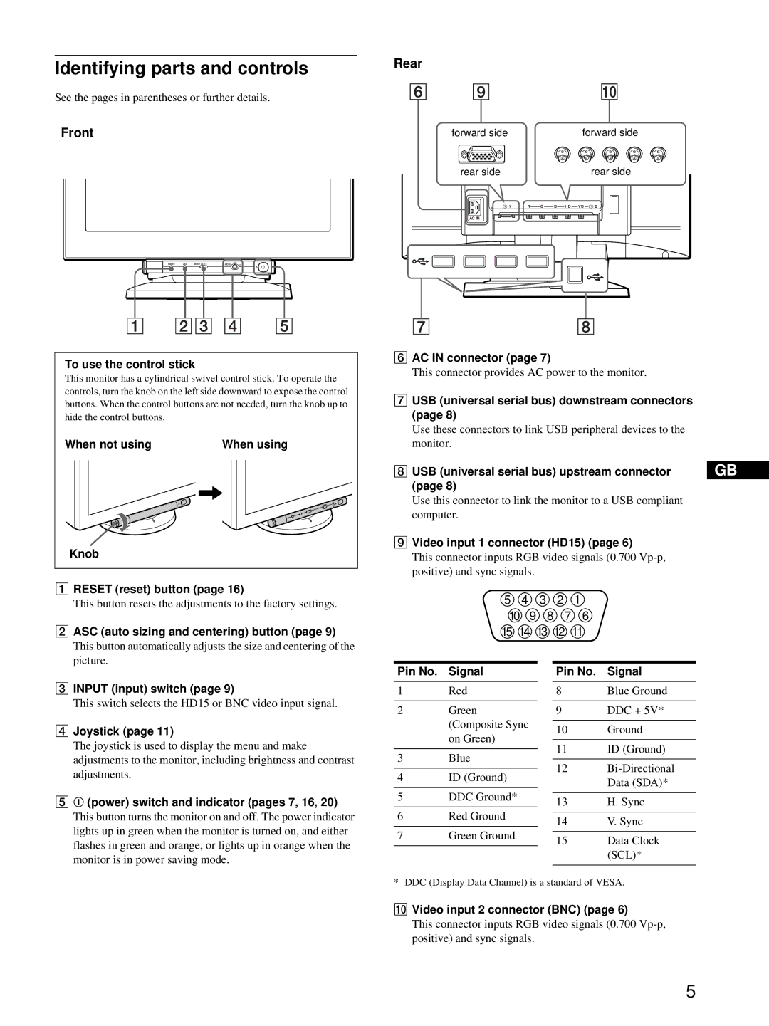 HP Color Display A7217A manual Identifying parts and controls, Rear, Front 