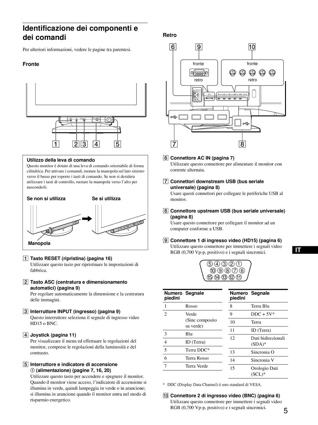 HP Color Display A7217A manual Identificazione dei componenti e dei comandi, Retro, Fronte 