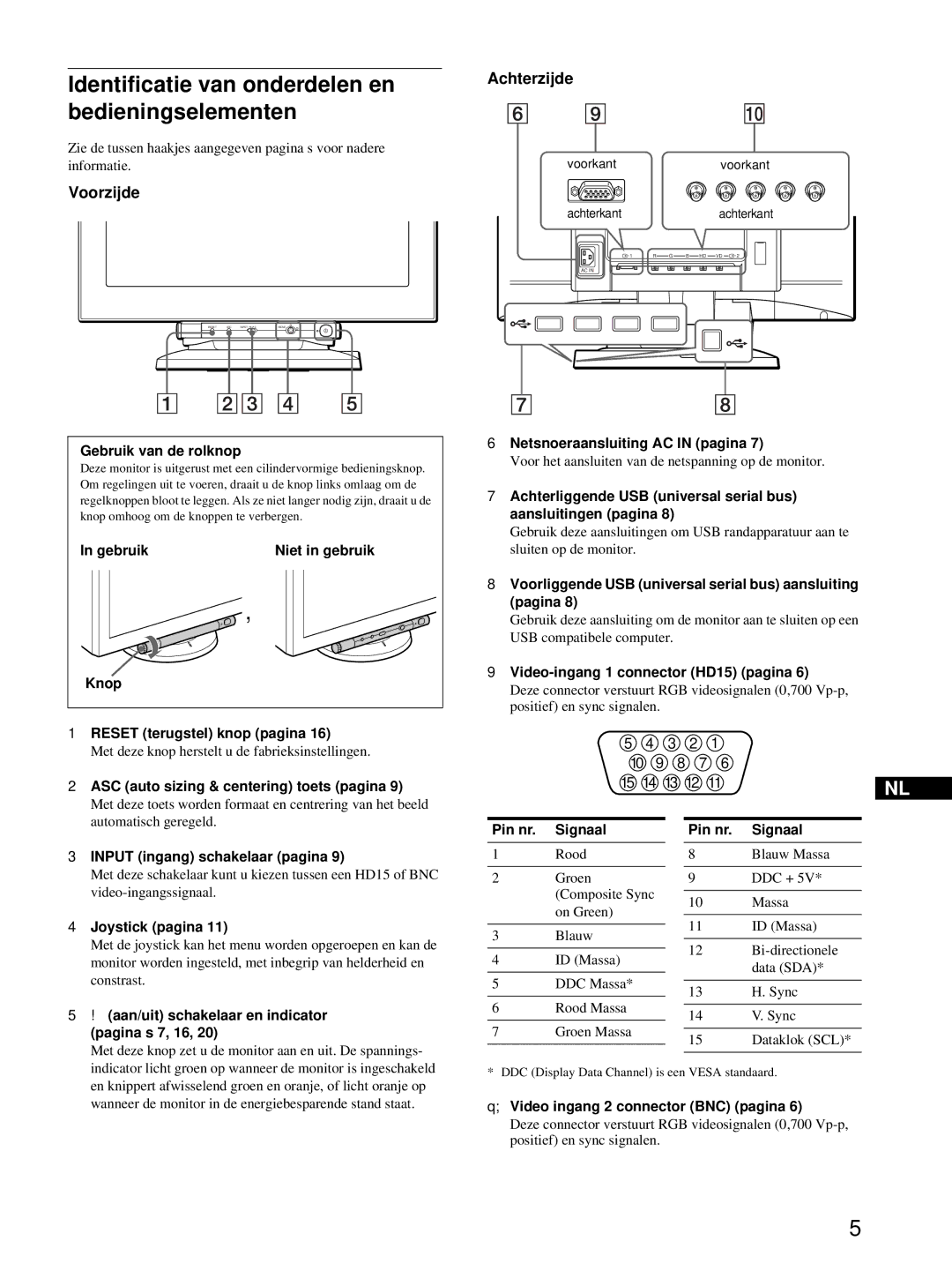 HP Color Display A7217A manual Identificatie van onderdelen en bedieningselementen, Achterzijde, Voorzijde 