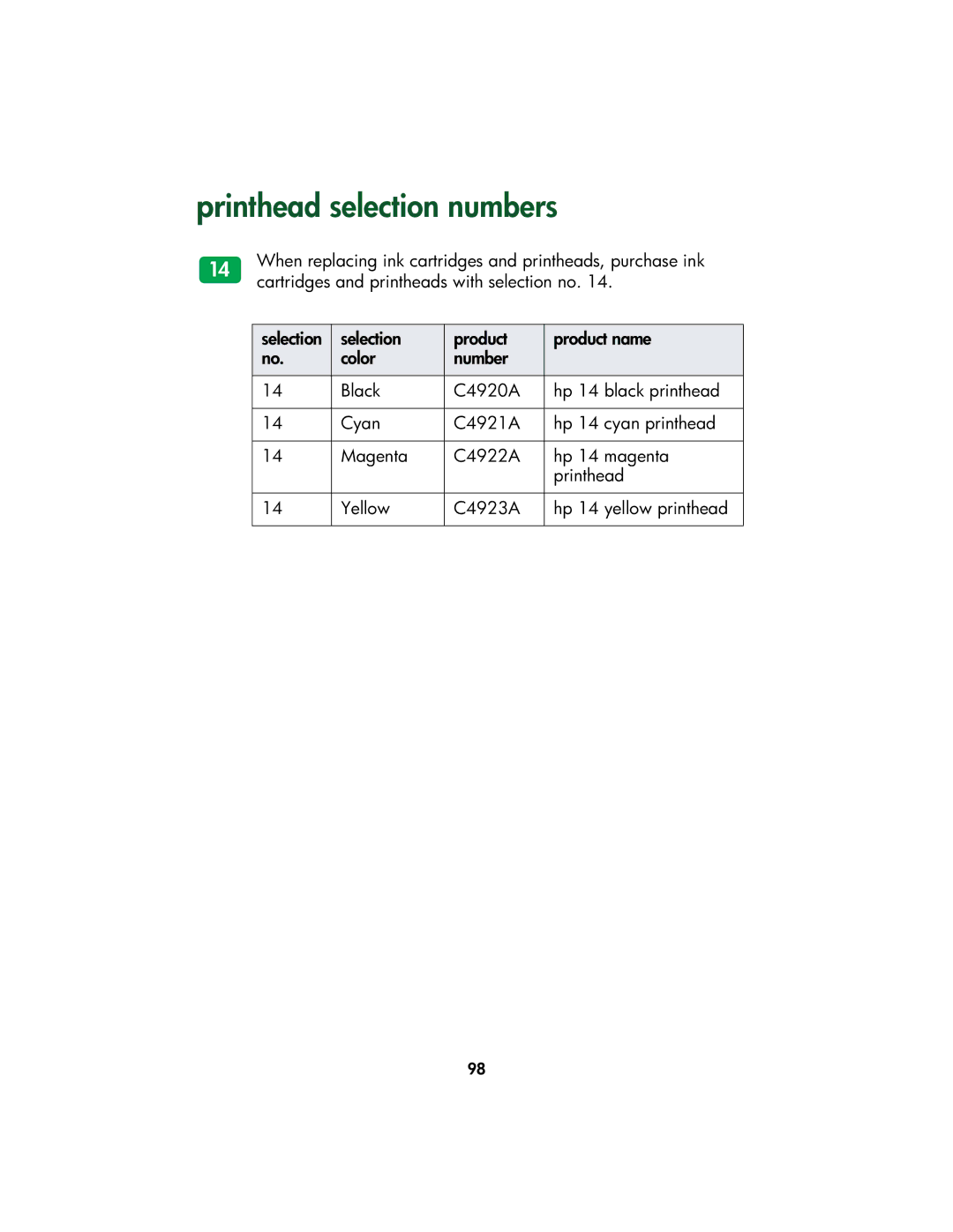 HP Color Inkjet cp1160 manual Printhead selection numbers 