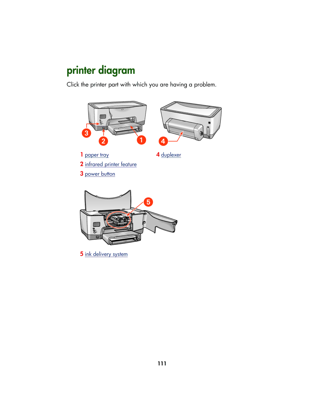 HP Color Inkjet cp1160 manual Printer diagram 