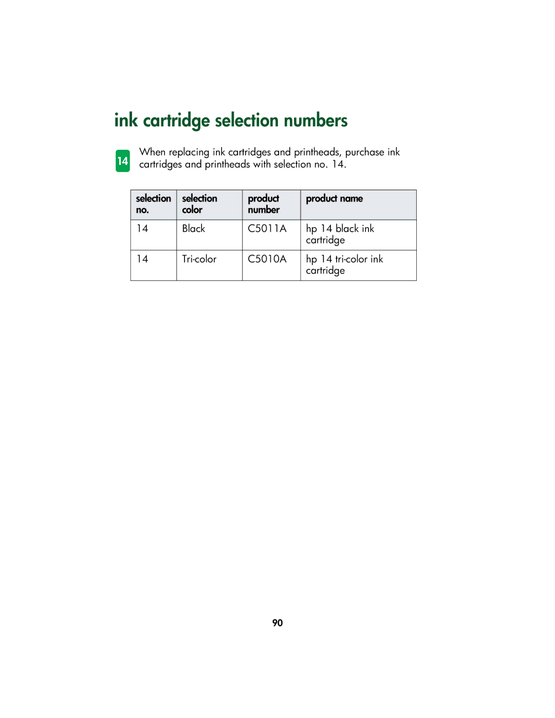 HP Color Inkjet cp1160 manual Ink cartridge selection numbers 