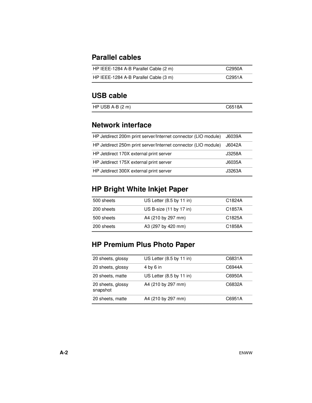 HP Color Inkjet cp1700 manual Parallel cables, USB cable, Network interface, HP Bright White Inkjet Paper 