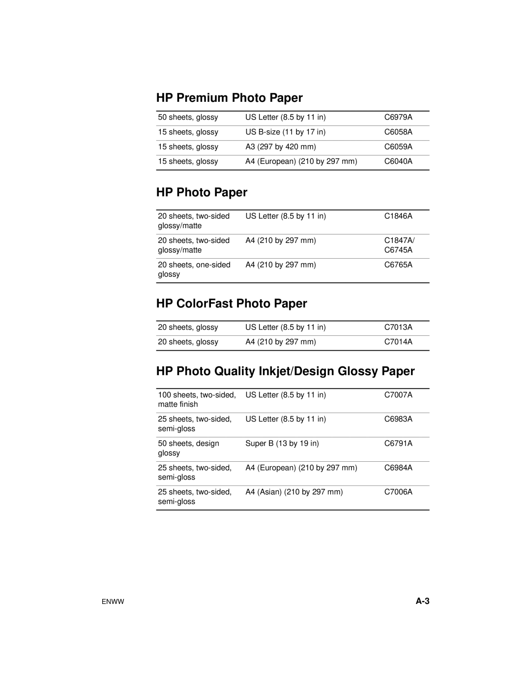 HP Color Inkjet cp1700 manual HP Premium Photo Paper, HP Photo Paper, HP ColorFast Photo Paper 