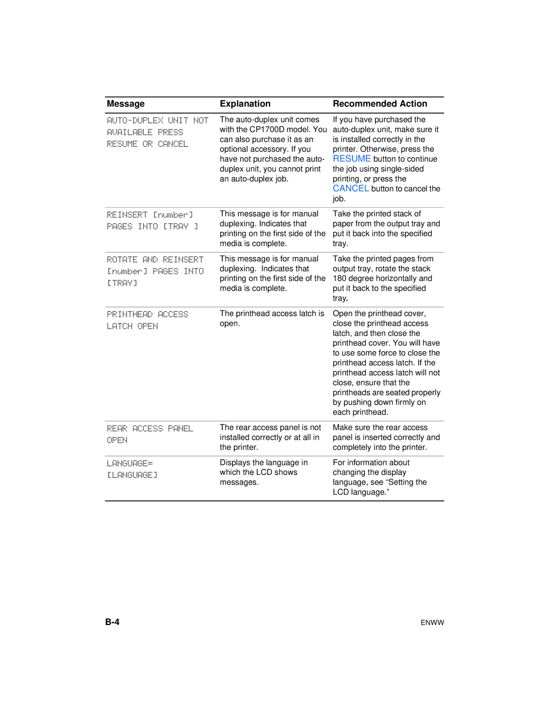 HP Color Inkjet cp1700 manual Printhead Access 