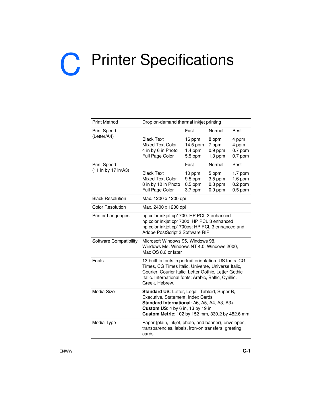 HP Color Inkjet cp1700 manual Printer Specifications, Standard International A6, A5, A4, A3, A3+ 