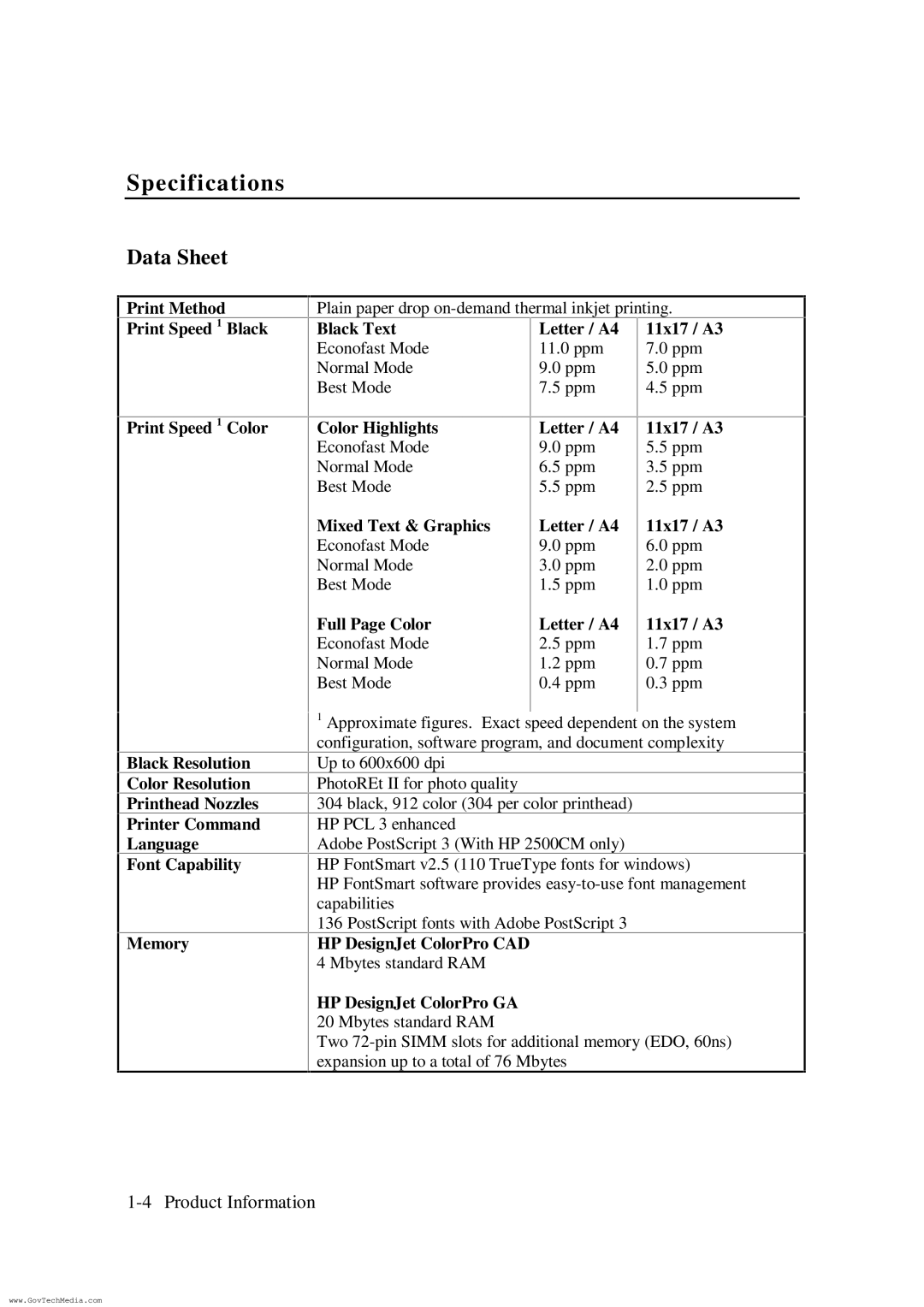 HP ColorPro CAD manual Specifications, Data Sheet 