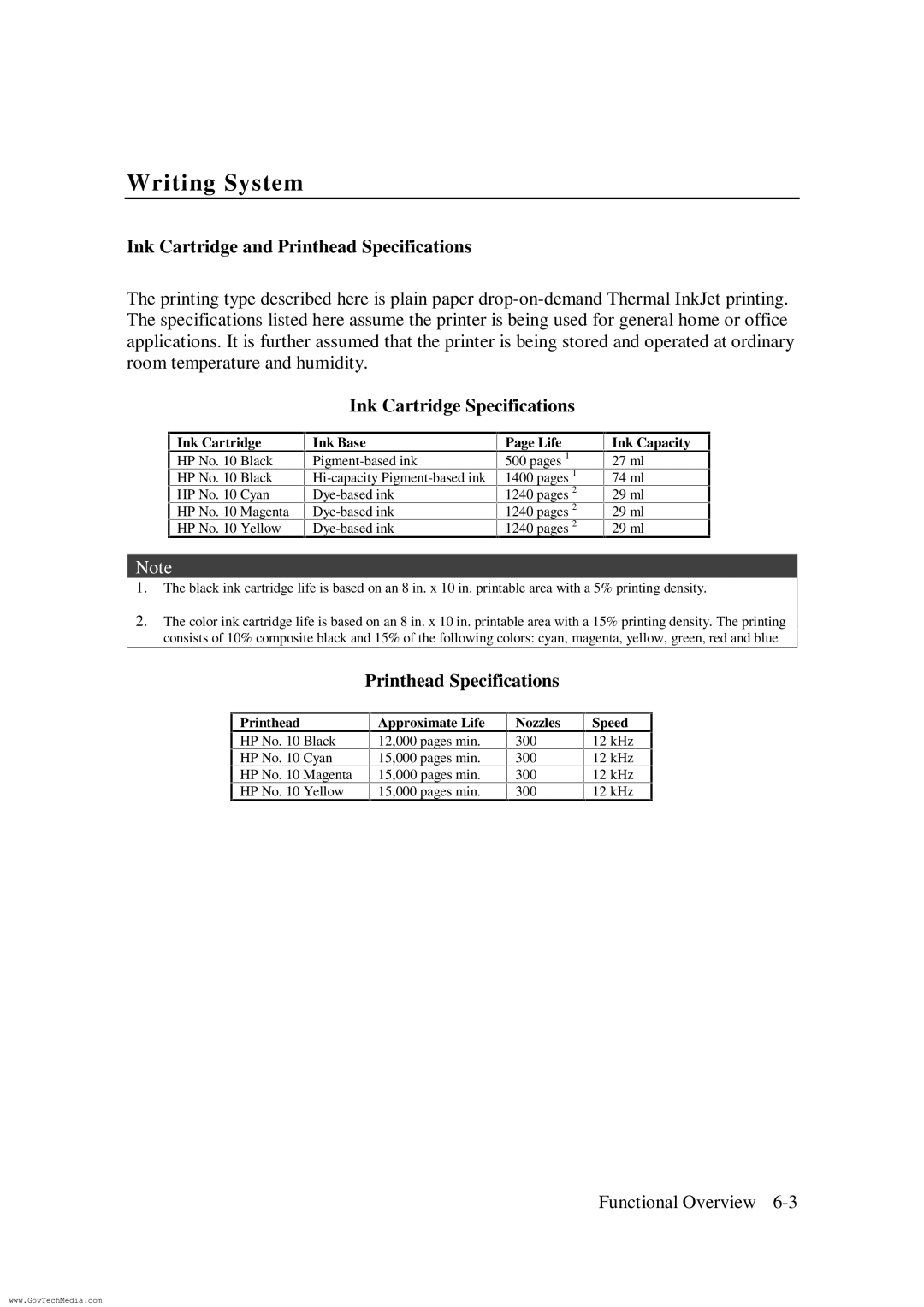 HP ColorPro CAD manual Ink Cartridge and Printhead Specifications, Ink Cartridge Specifications 