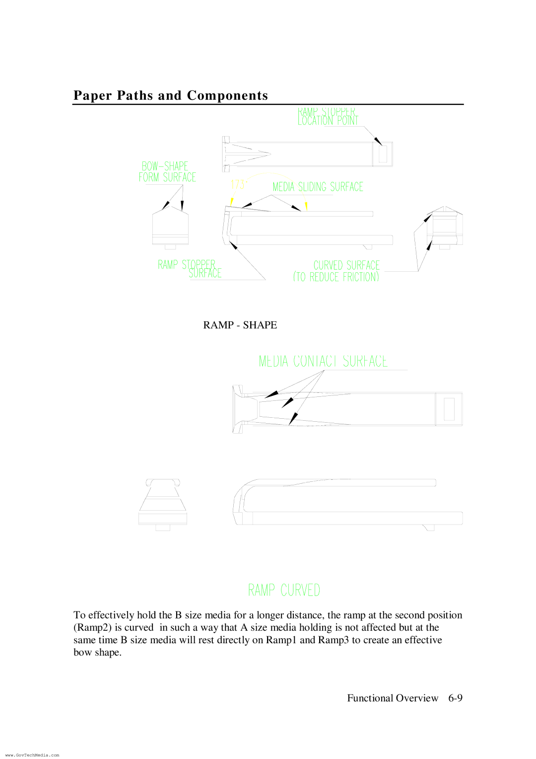 HP ColorPro CAD manual Ramp Shape 