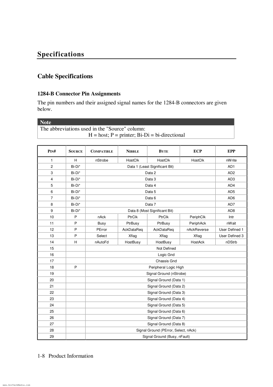 HP ColorPro CAD manual Cable Specifications, Connector Pin Assignments 