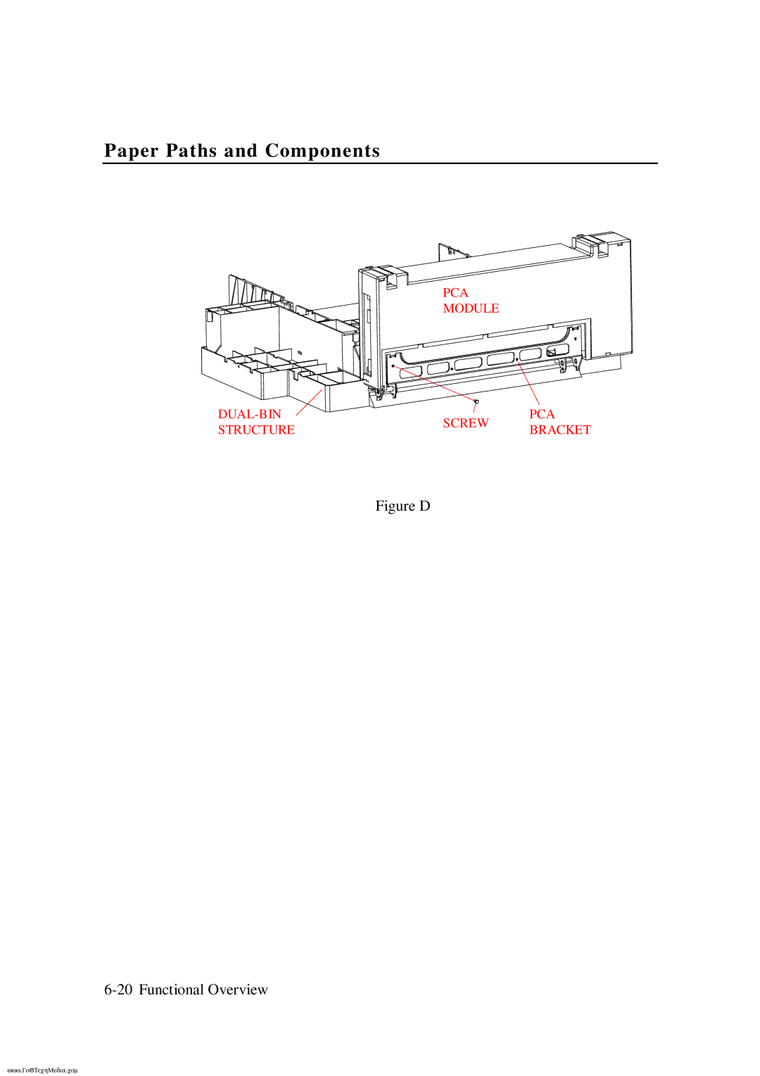 HP ColorPro CAD manual Figure D Functional Overview 