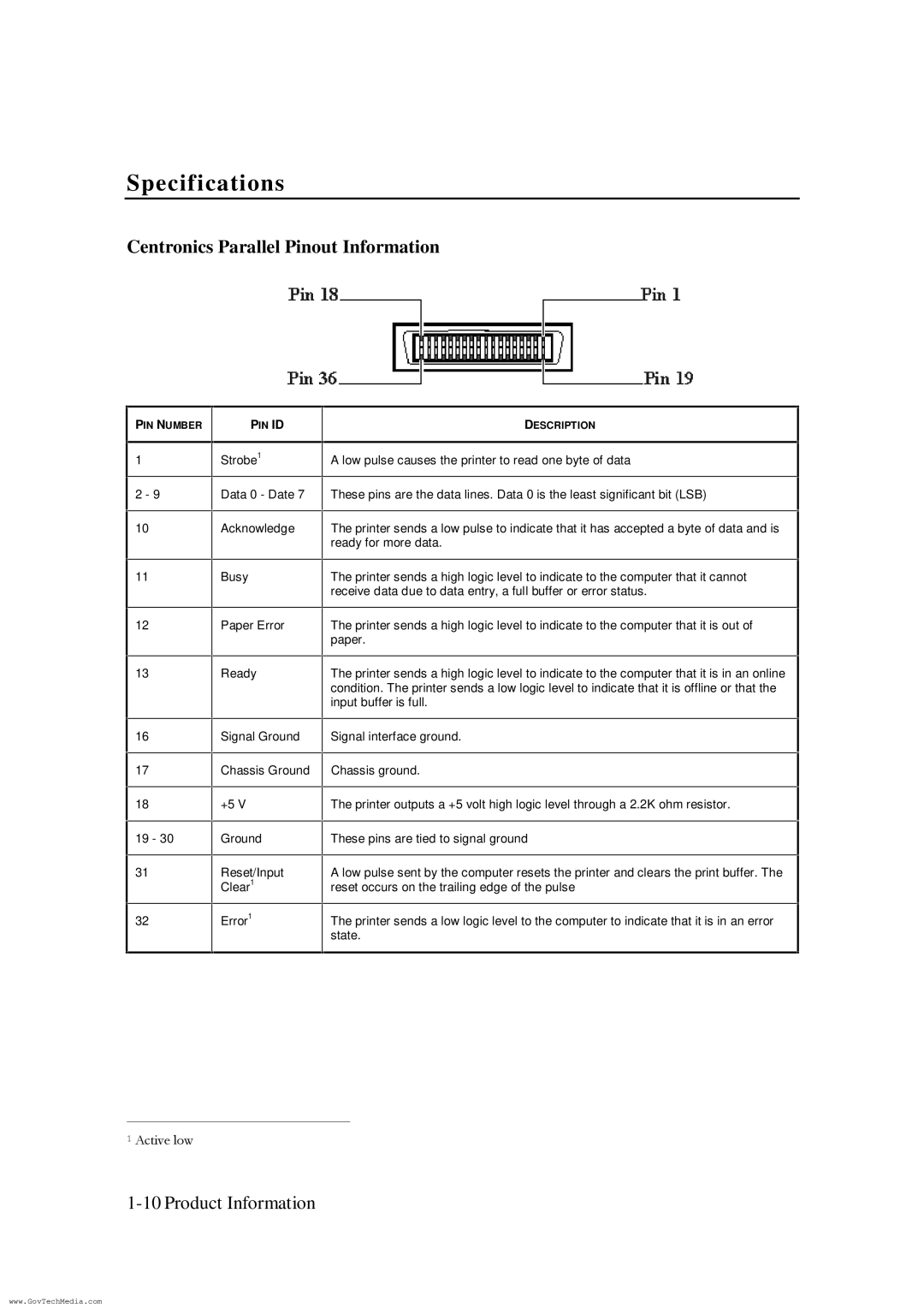 HP ColorPro CAD manual Centronics Parallel Pinout Information, Pin Id 