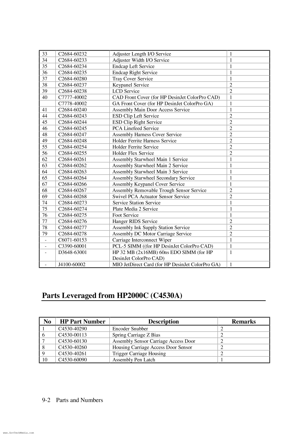 HP ColorPro CAD manual Parts Leveraged from HP2000C C4530A 