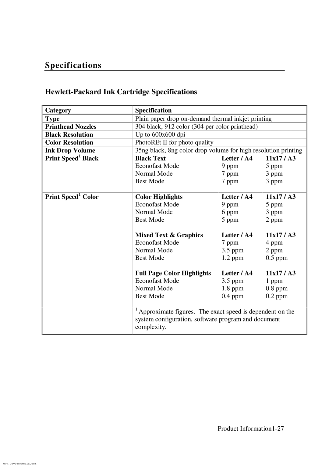 HP ColorPro CAD manual Hewlett-Packard Ink Cartridge Specifications, Black Text Letter / A4 11x17 / A3 