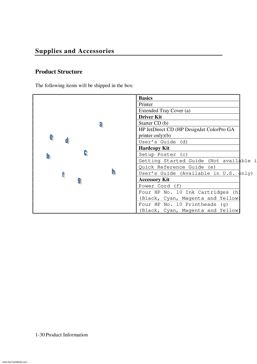 HP ColorPro CAD manual Supplies and Accessories, Product Structure 