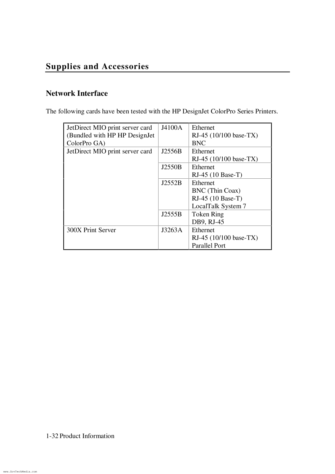 HP ColorPro CAD manual Network Interface, Bnc 