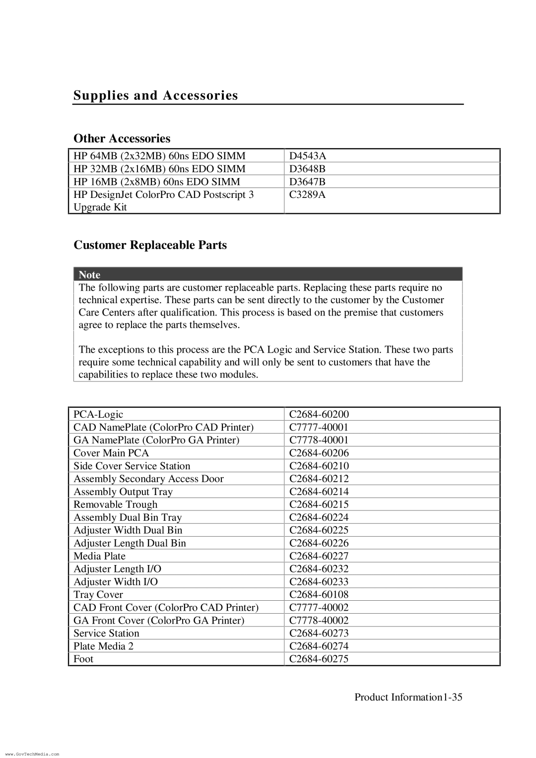 HP ColorPro CAD manual Other Accessories, Customer Replaceable Parts 