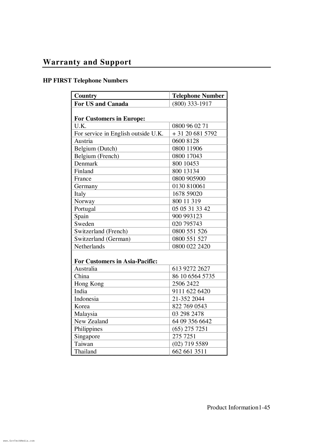 HP ColorPro CAD manual For Customers in Asia-Pacific, Telephone Number 