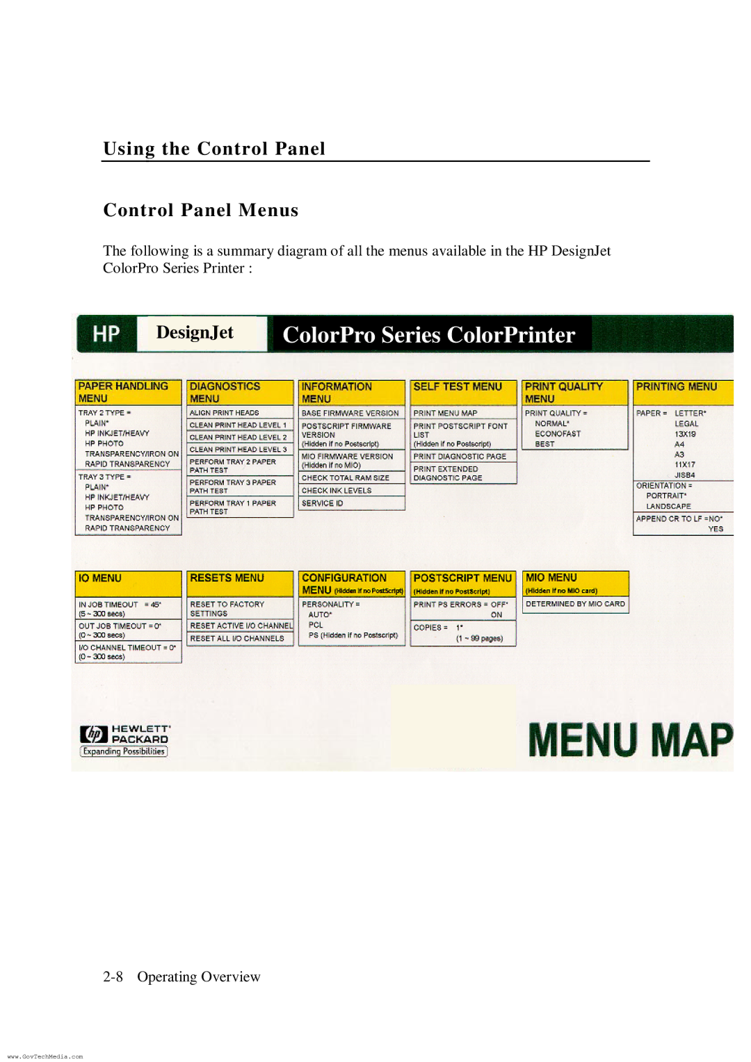 HP ColorPro CAD manual Using the Control Panel Control Panel Menus, DesignJet 