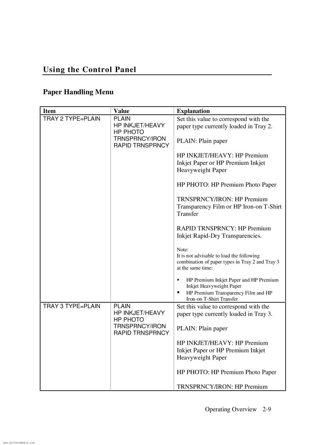 HP ColorPro CAD manual Paper Handling Menu, Explanation 