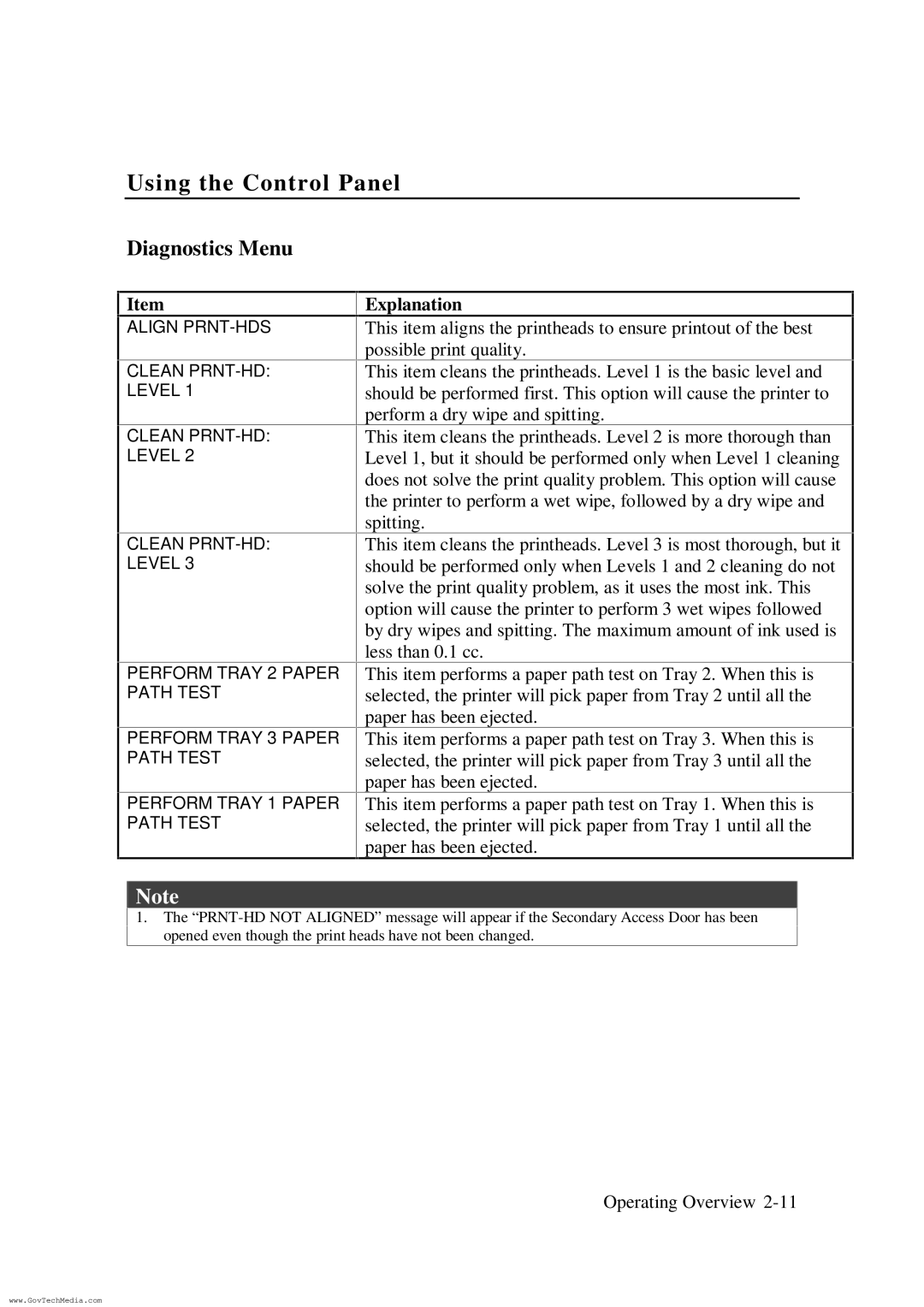 HP ColorPro CAD manual Diagnostics Menu 