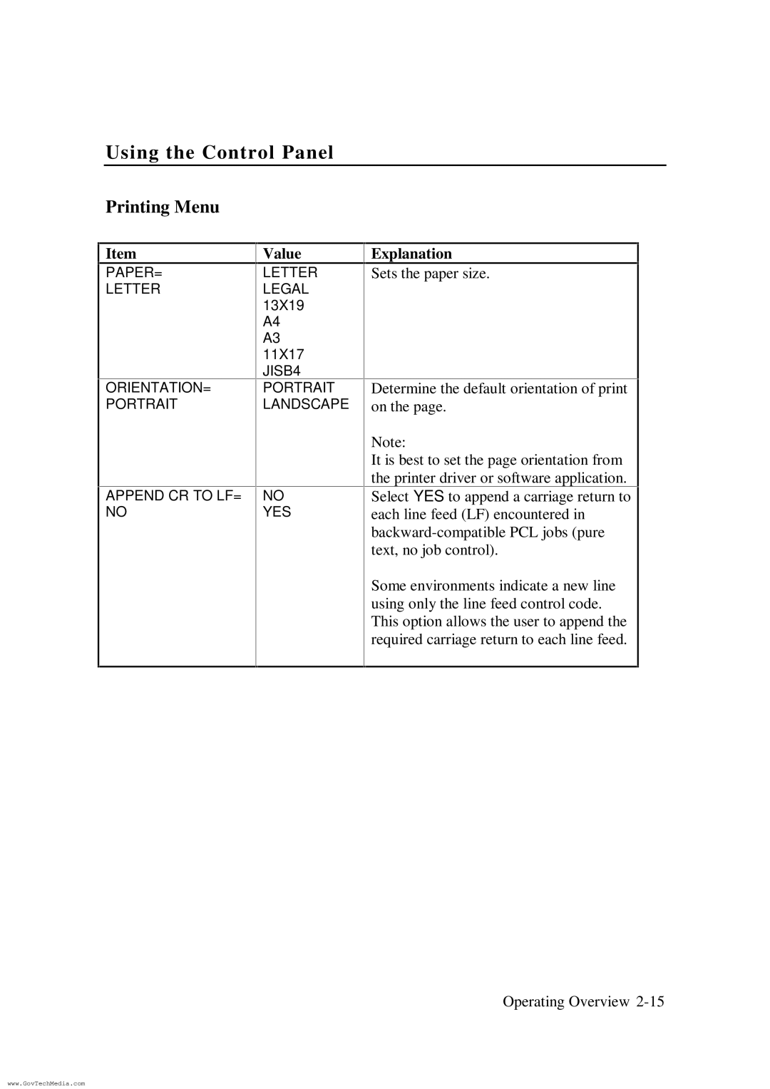 HP ColorPro CAD manual Printing Menu 