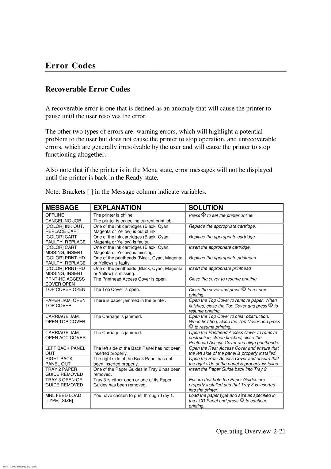 HP ColorPro CAD manual Recoverable Error Codes 