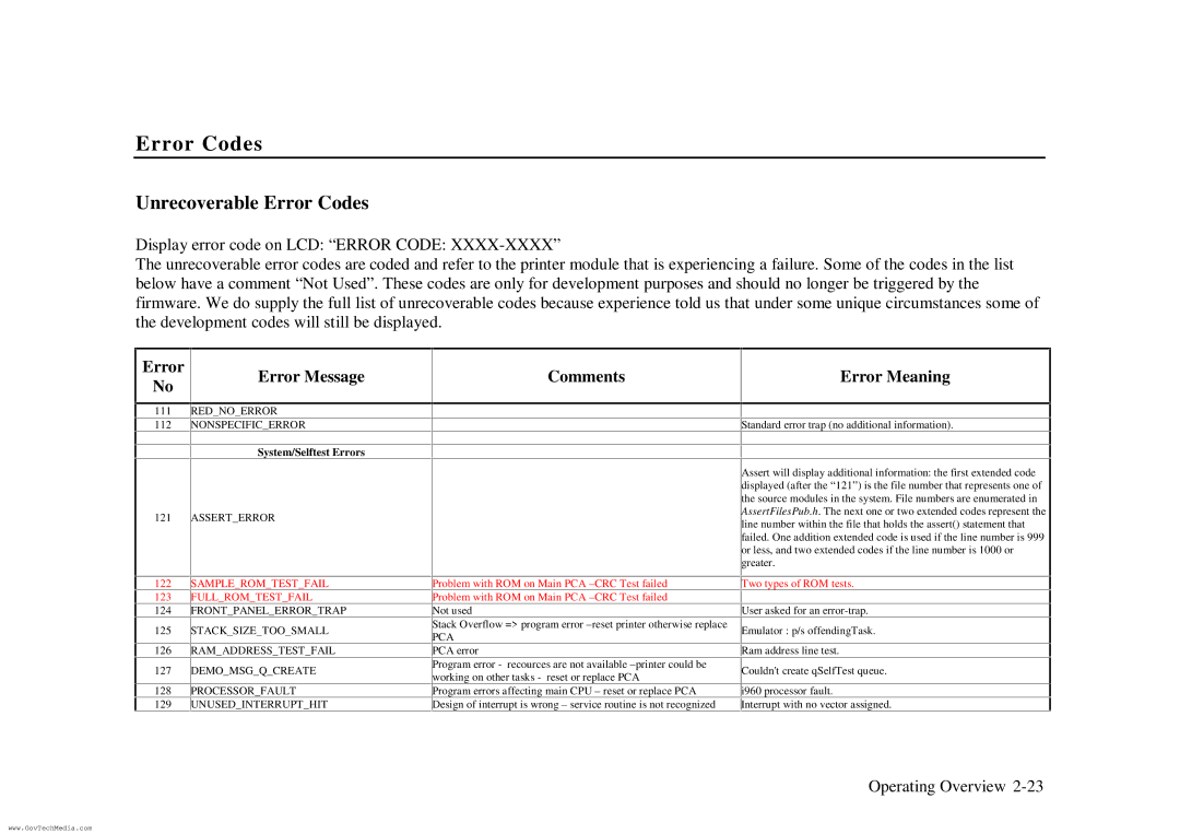 HP ColorPro CAD manual Unrecoverable Error Codes, Error Error Message Comments Error Meaning 