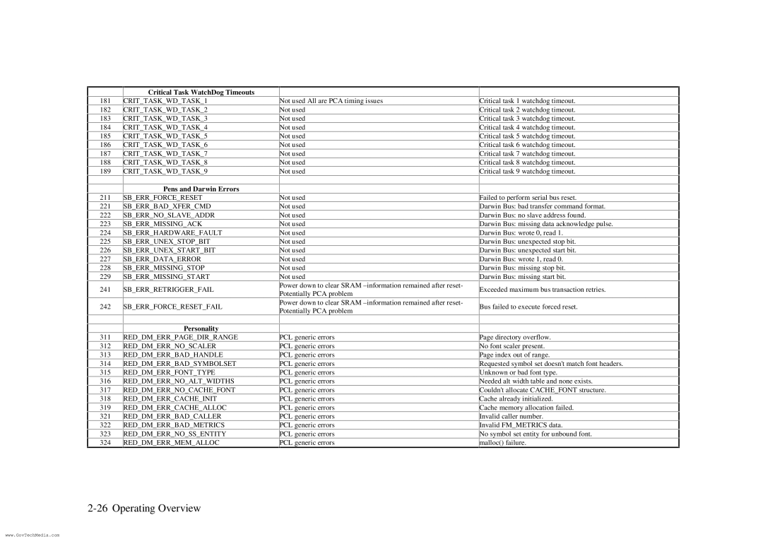 HP ColorPro CAD manual Personality 