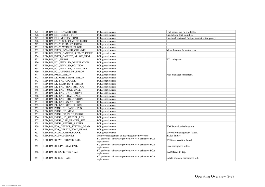 HP ColorPro CAD manual Reddmerrinvalidhdr Reddmerrdeletefont Reddmerrmodifyfont 