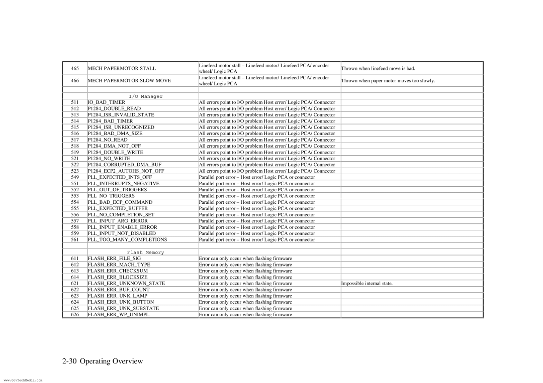 HP ColorPro CAD manual Manager 