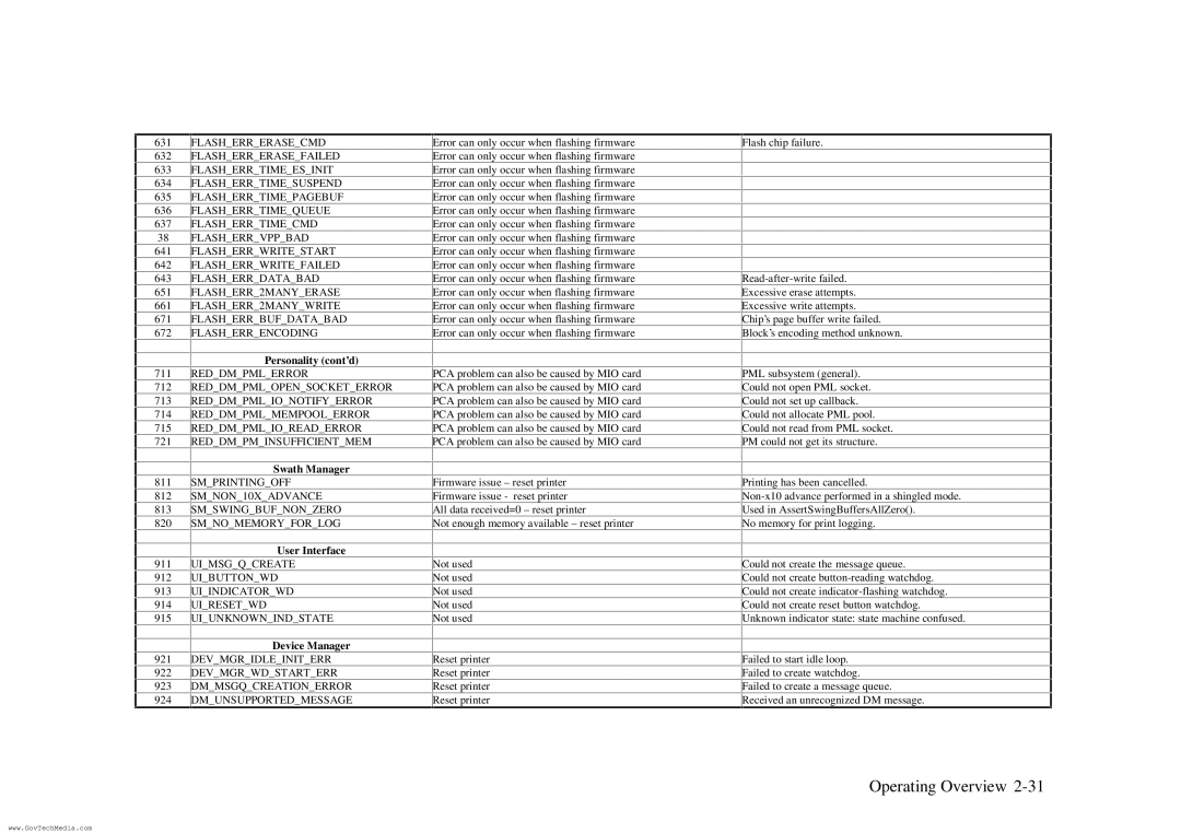 HP ColorPro CAD manual Swath Manager 