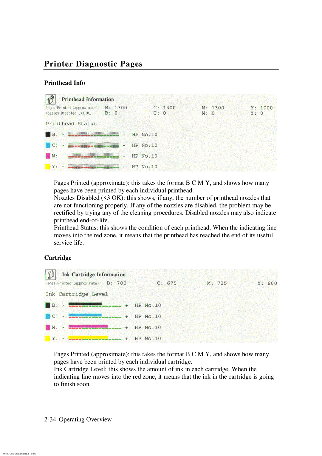 HP ColorPro CAD manual Printhead Info, Cartridge 