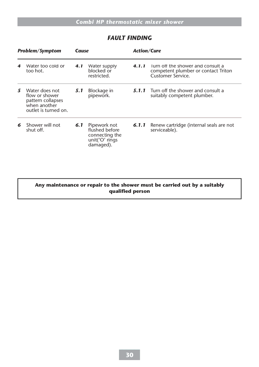 HP COMBI 2180206H manual Problem/Symptom Cause Action/Cure 