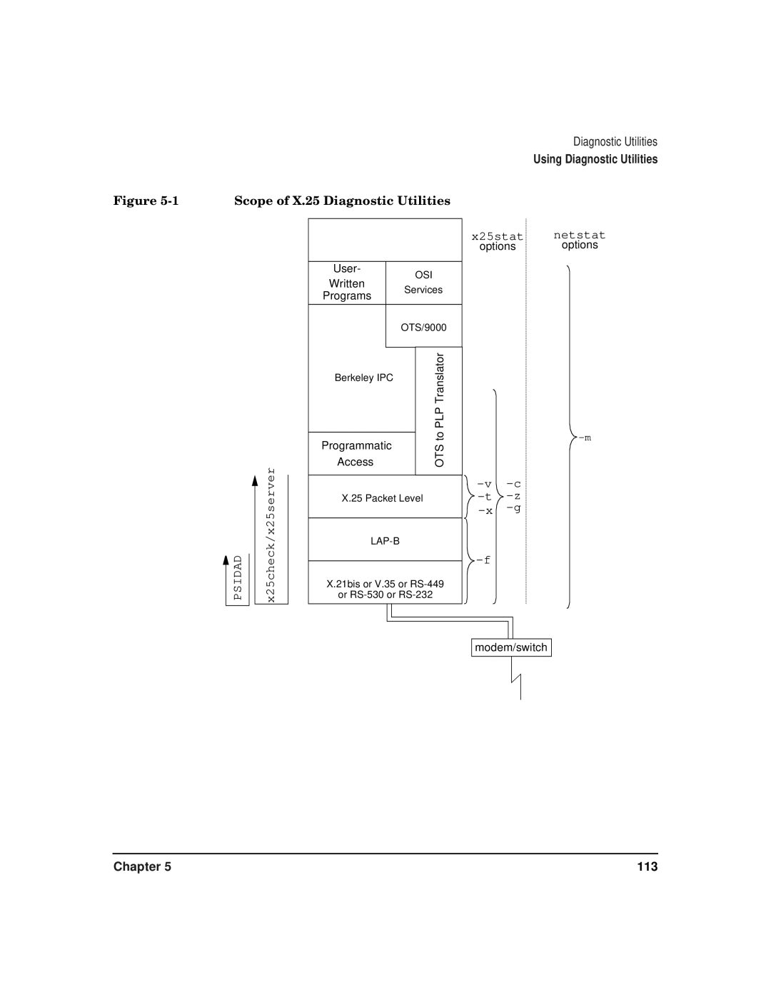 HP CommonIO Products manual Scope of X.25 Diagnostic Utilities, Psidad 