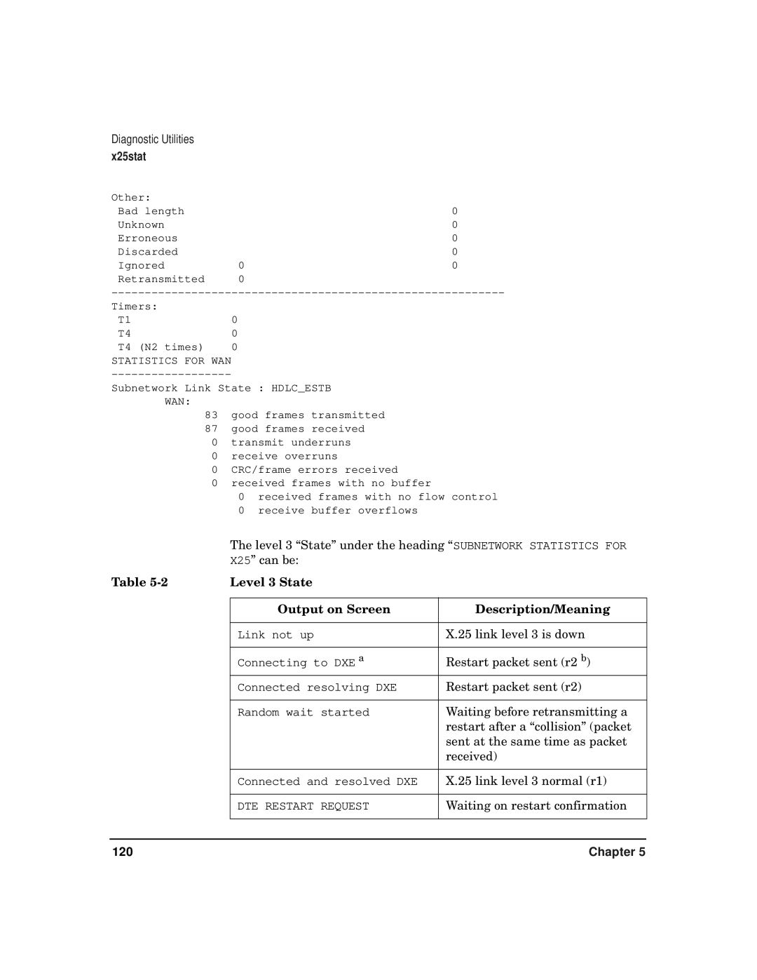 HP CommonIO Products manual Diagnostic Utilities x25stat, Level 3 State Output on Screen Description/Meaning 