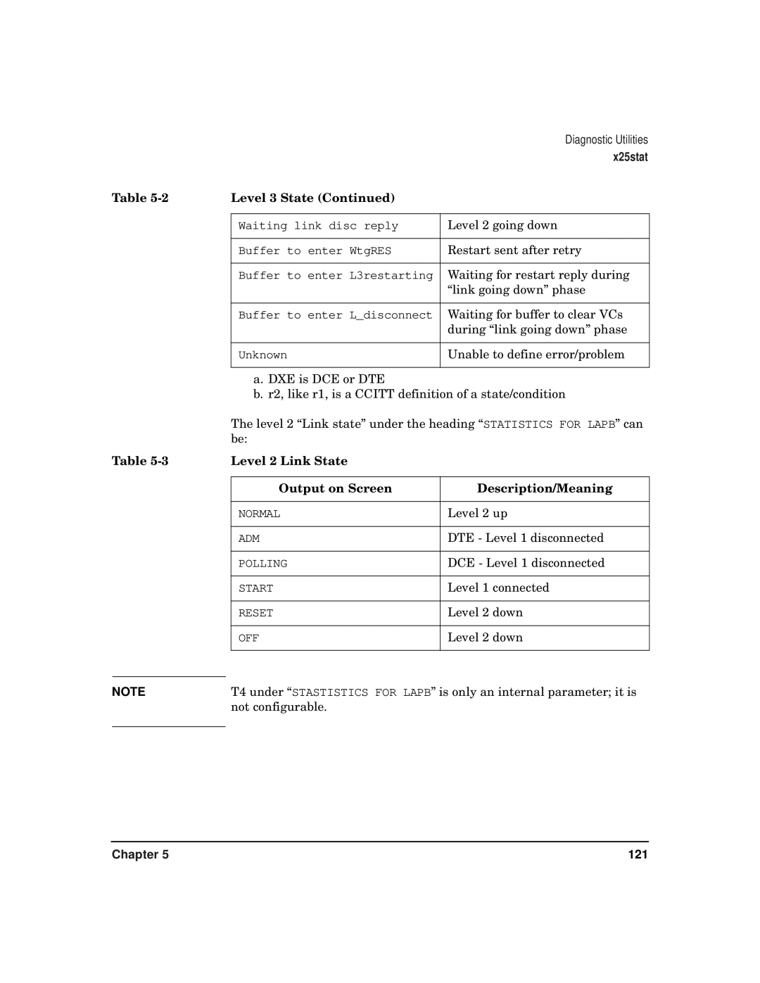 HP CommonIO Products manual Level 3 State, Level 2 Link State Output on Screen Description/Meaning 