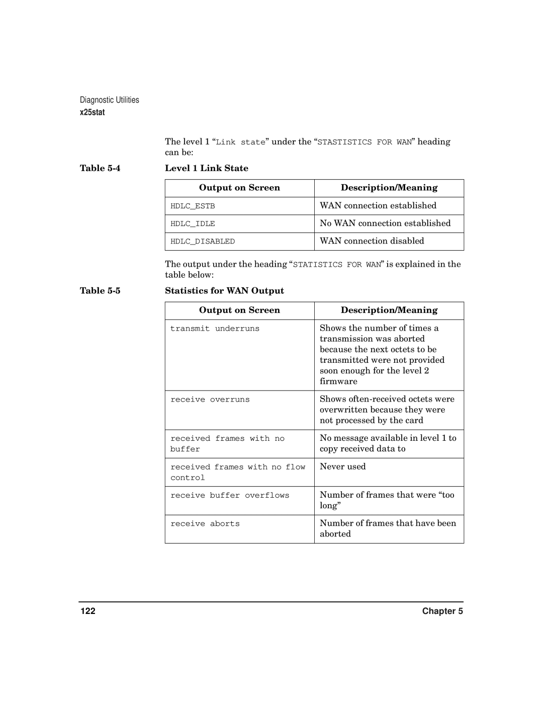 HP CommonIO Products manual Level 1 Link State Output on Screen Description/Meaning 