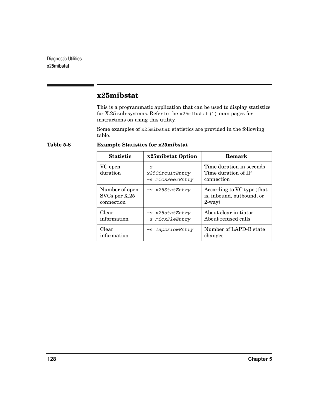 HP CommonIO Products manual Example Statistics for x25mibstat X25mibstat Option Remark 