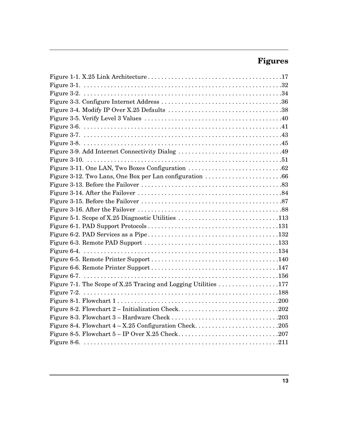 HP CommonIO Products manual Figures 