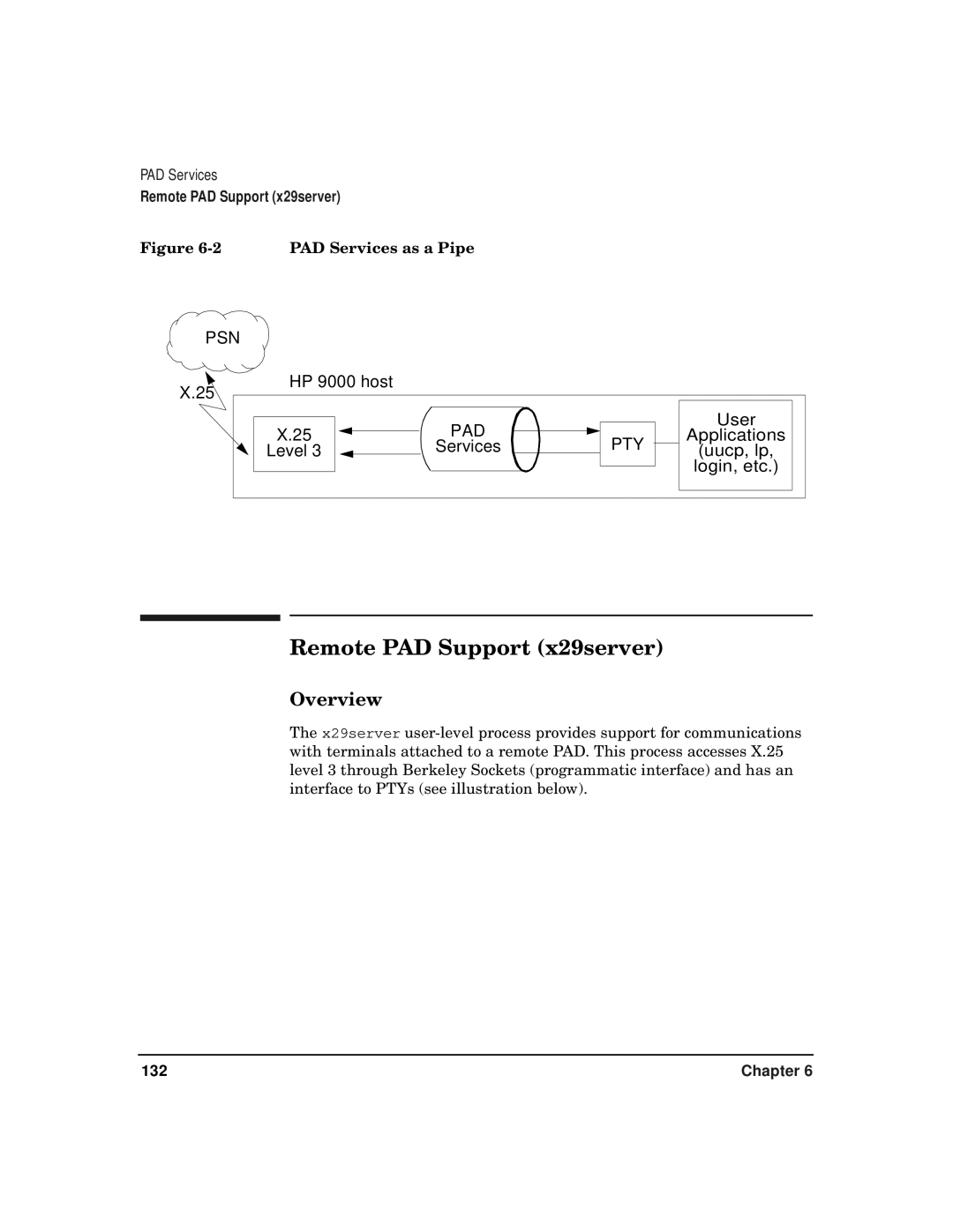 HP CommonIO Products manual Remote PAD Support x29server, Overview, PAD Services as a Pipe 