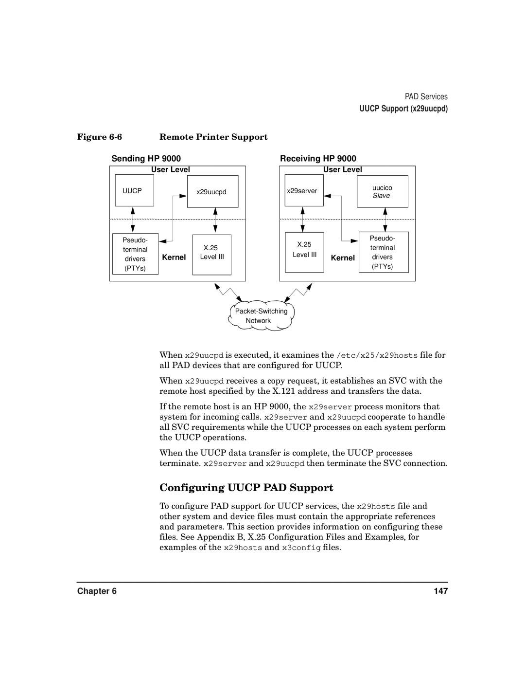 HP CommonIO Products manual Configuring Uucp PAD Support, Receiving HP 