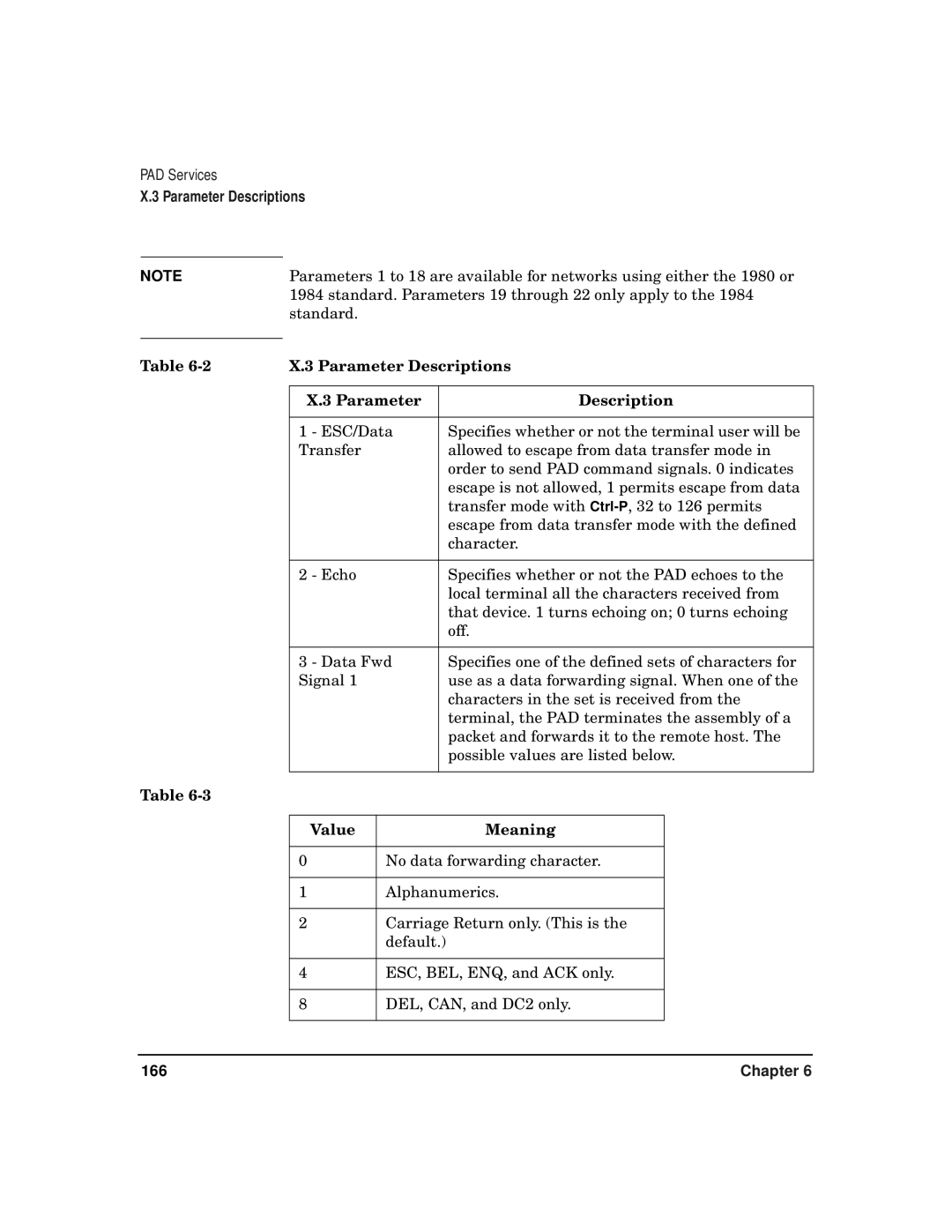 HP CommonIO Products manual Parameter Description, Value Meaning 