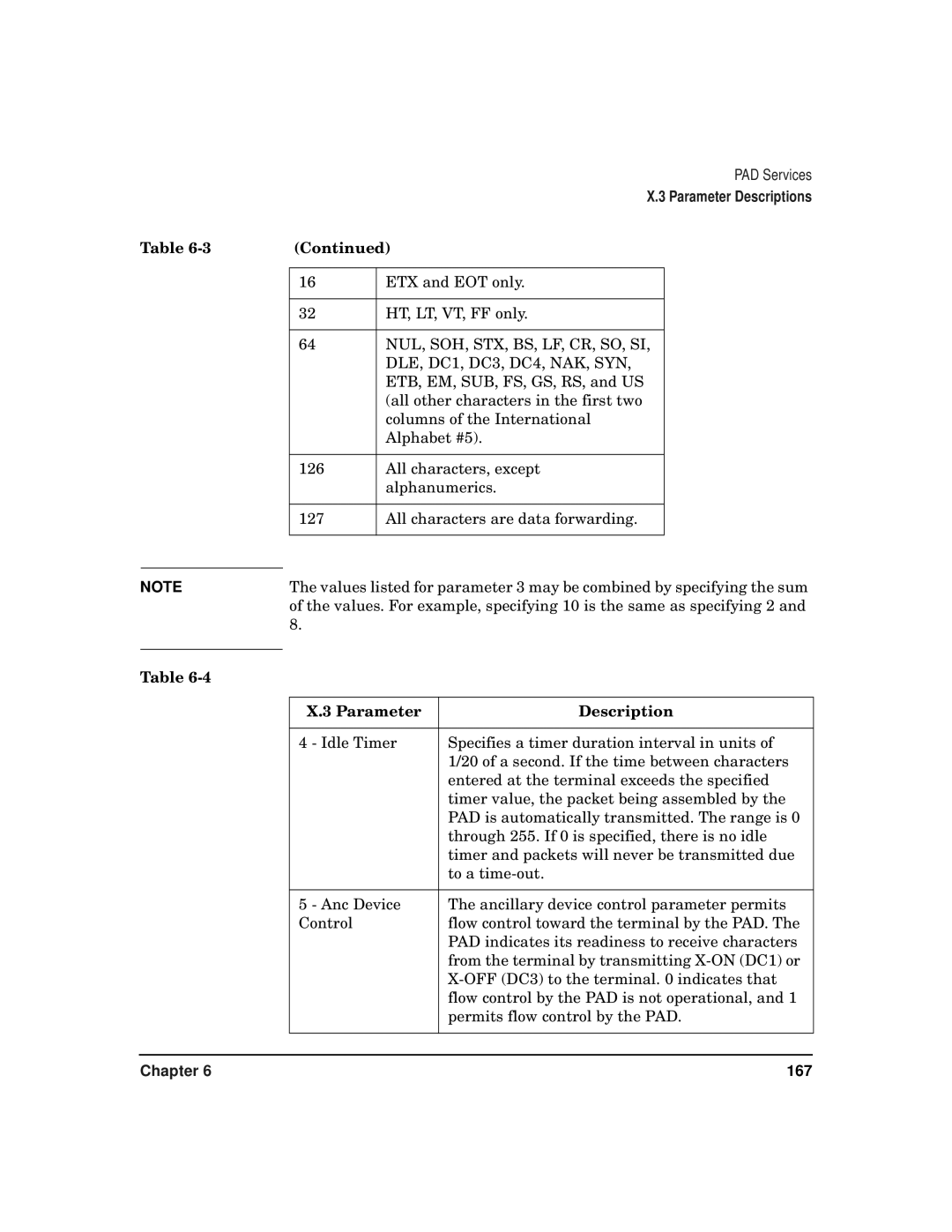 HP CommonIO Products manual 