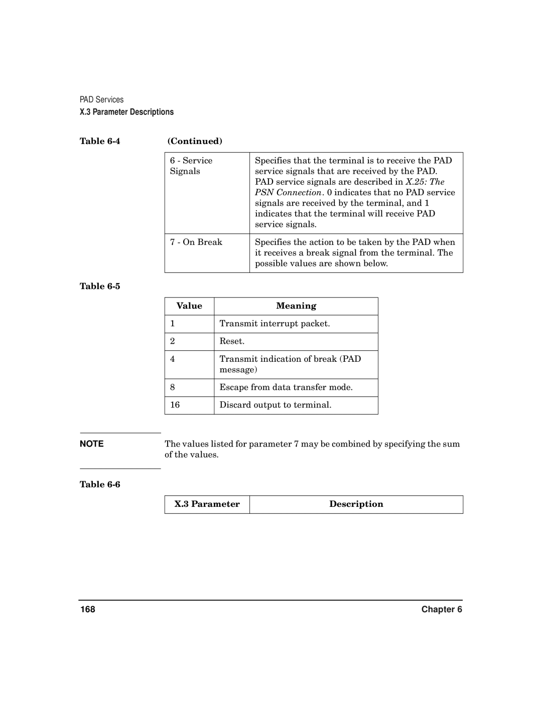 HP CommonIO Products manual 168 